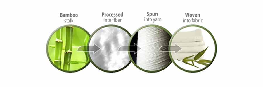 How Is Bamboo Fabric Made - perfectextile