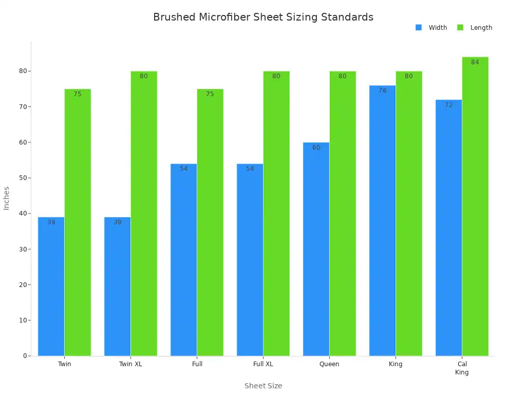 Top 10 Brushed Microfiber Sheets Reviewed for Ultimate Comfort 3 Grouped bar chart comparing width and length of brushed microfiber sheet sizes=