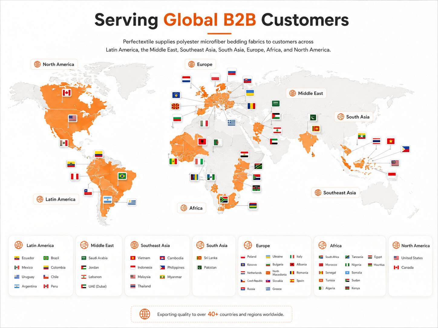 Perfectextile global export coverage map — 50+ countries across 7 regions